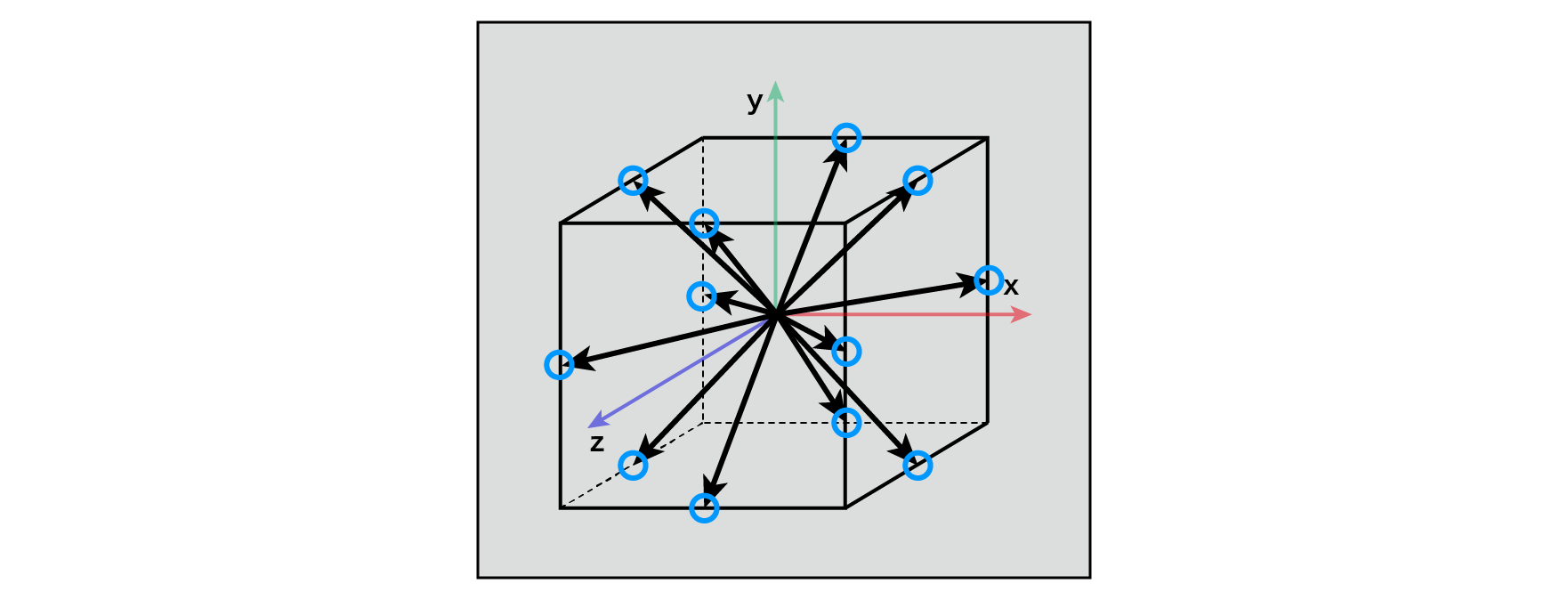 Improved Perlin noise gradient (3D)